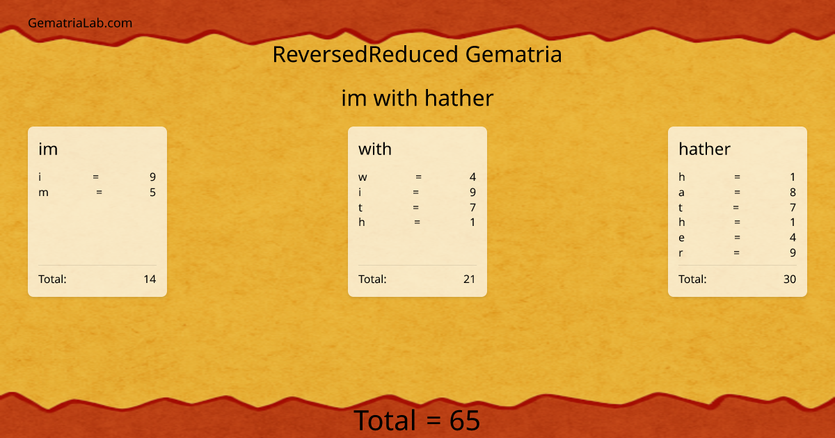 im with hather in reversedReduced Gematria